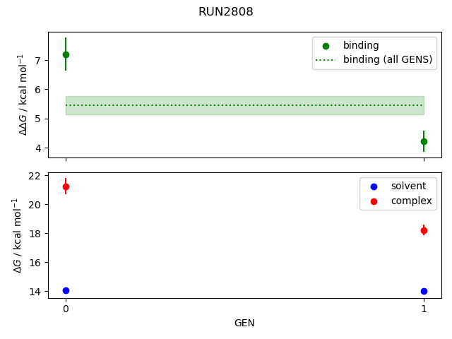 convergence plot