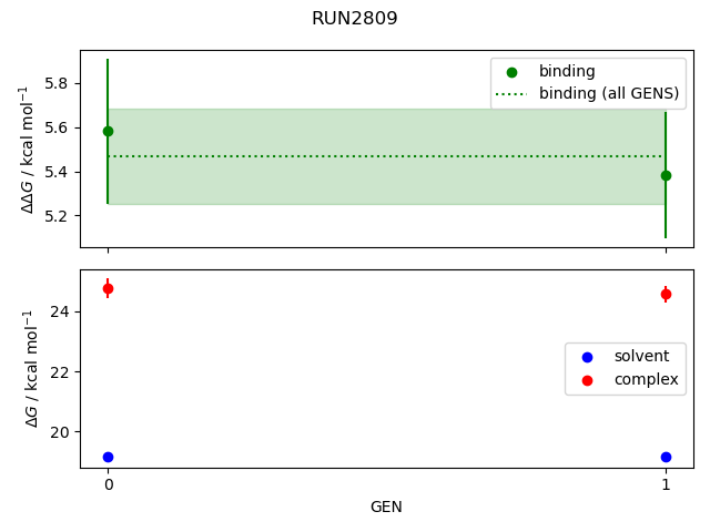 convergence plot