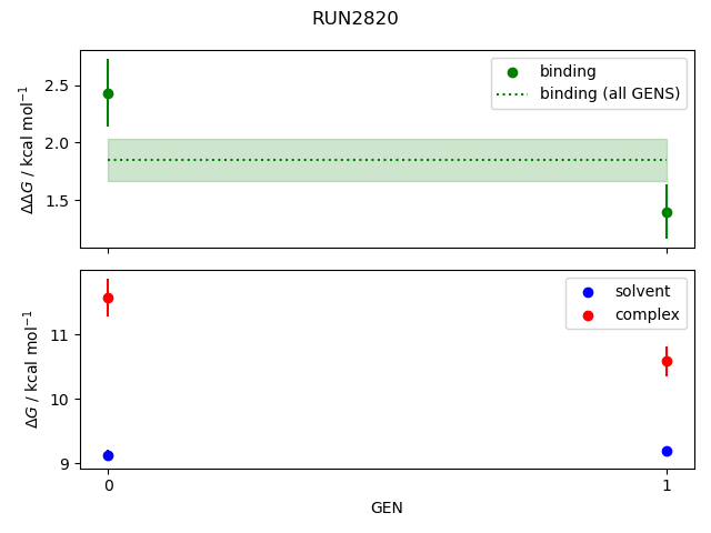 convergence plot