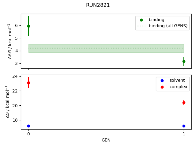 convergence plot