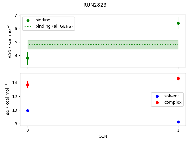 convergence plot