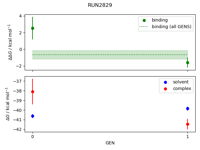 convergence plot