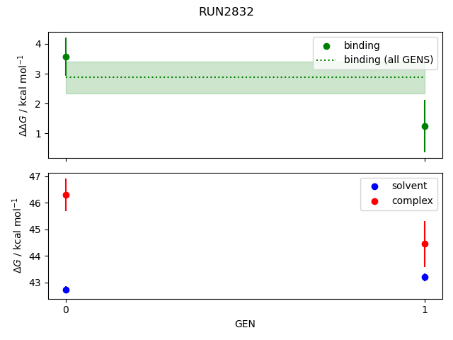 convergence plot