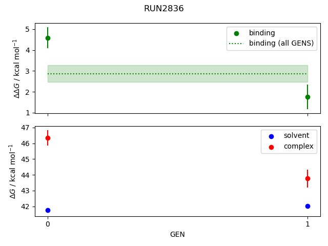 convergence plot