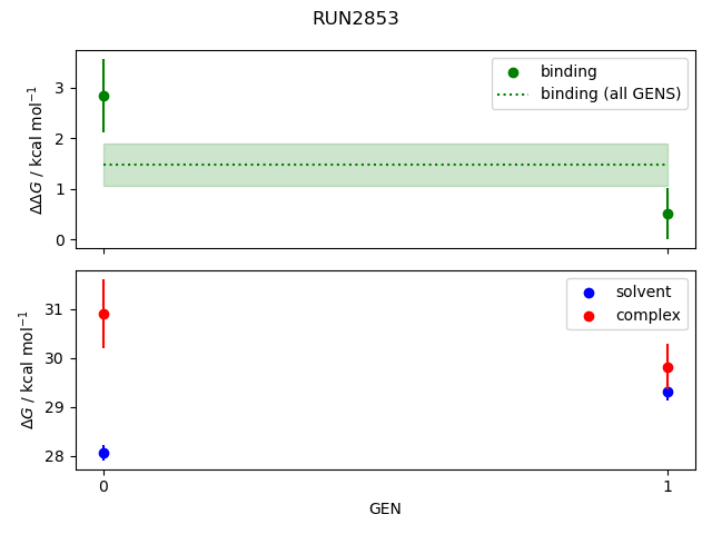 convergence plot