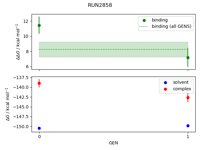 convergence plot