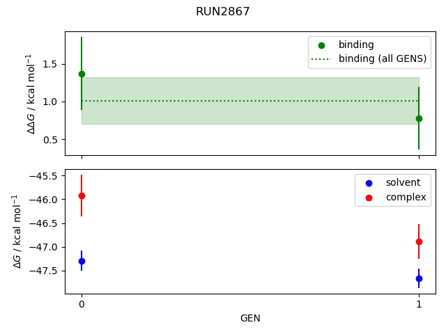 convergence plot