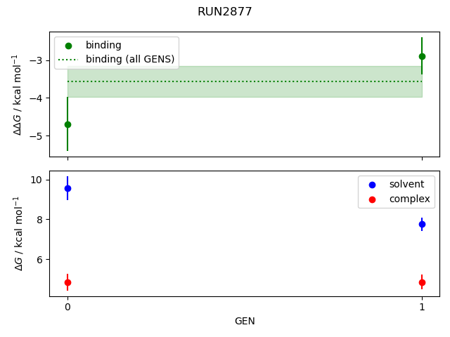 convergence plot