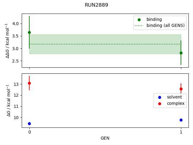 convergence plot