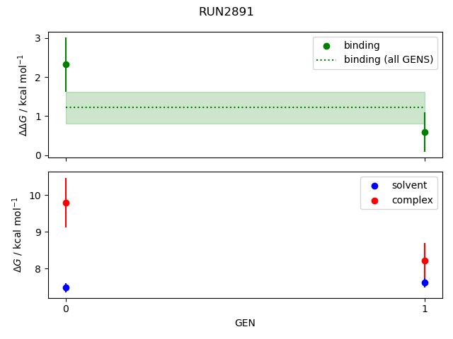 convergence plot