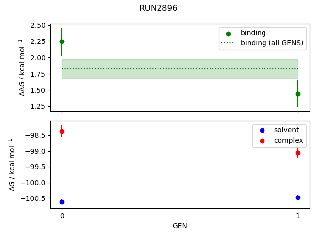 convergence plot