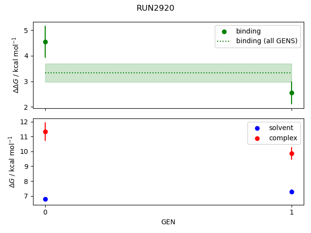 convergence plot