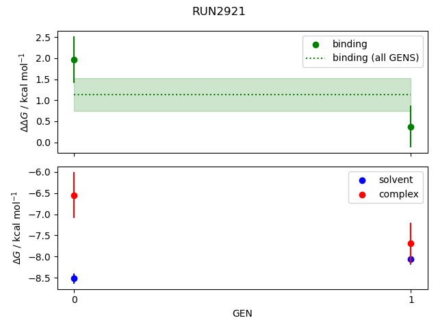 convergence plot