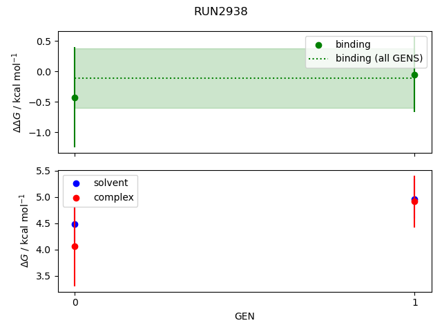 convergence plot