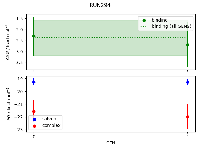 convergence plot