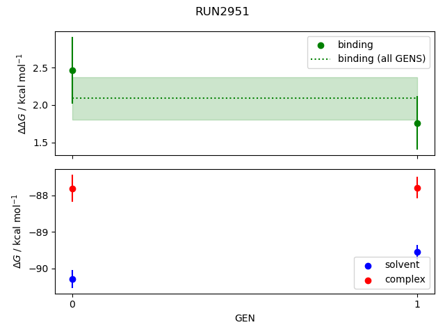 convergence plot