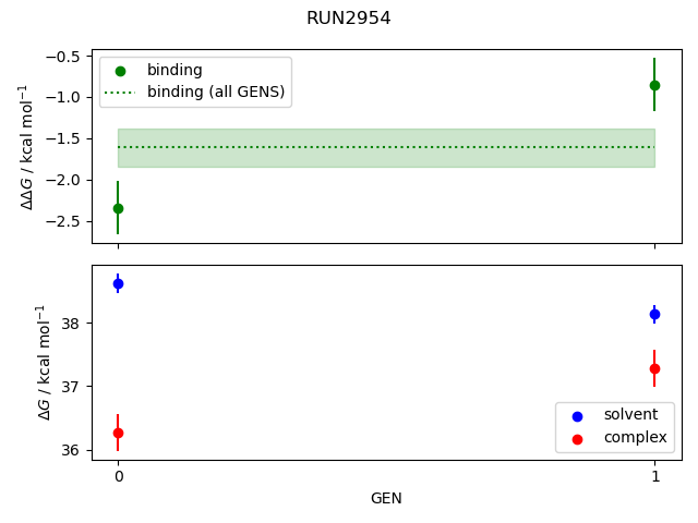 convergence plot