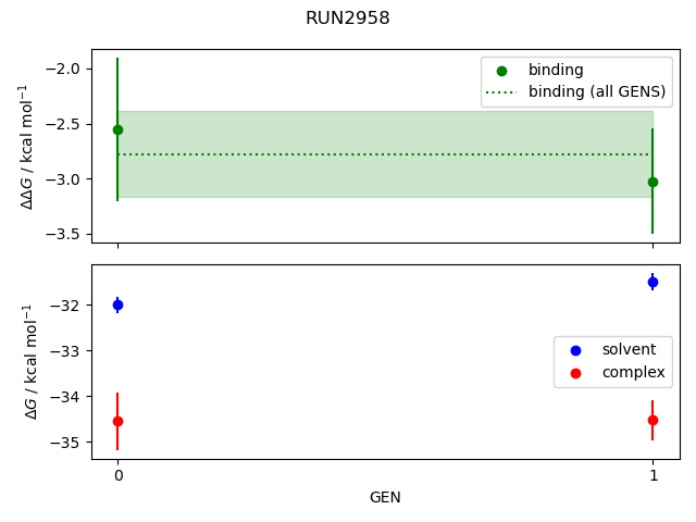 convergence plot