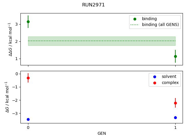 convergence plot