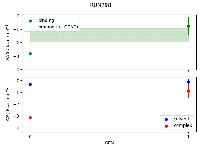 convergence plot