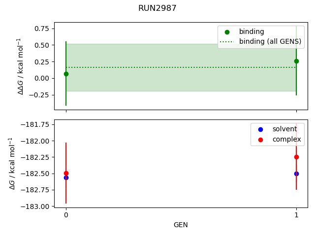 convergence plot