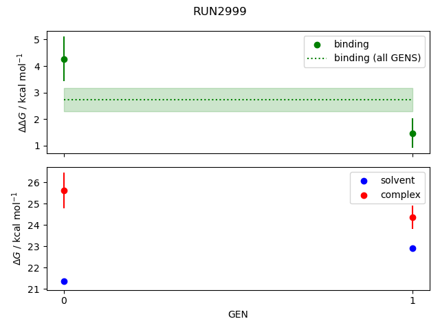 convergence plot