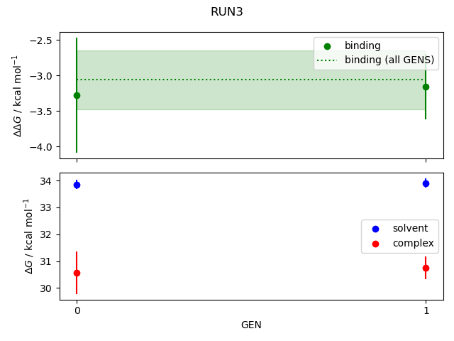 convergence plot