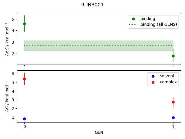 convergence plot