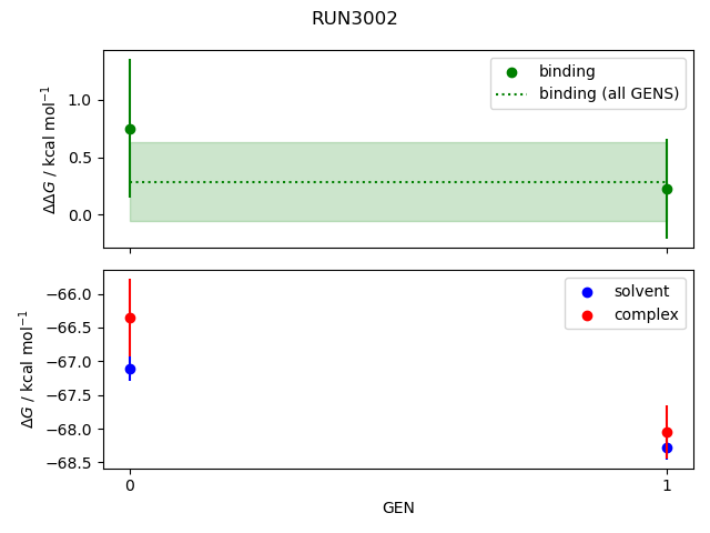 convergence plot