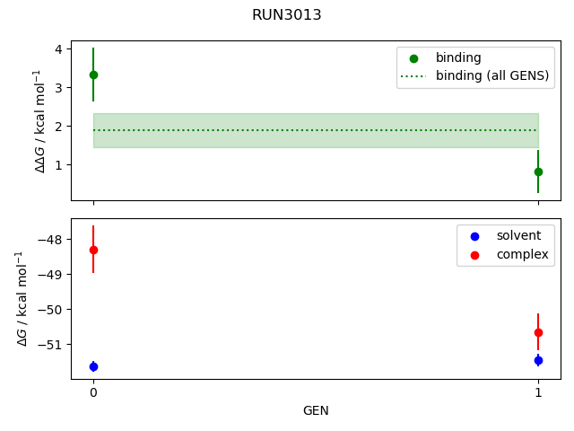 convergence plot