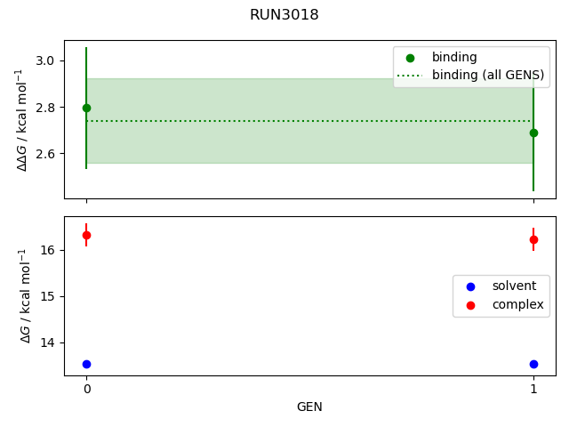 convergence plot