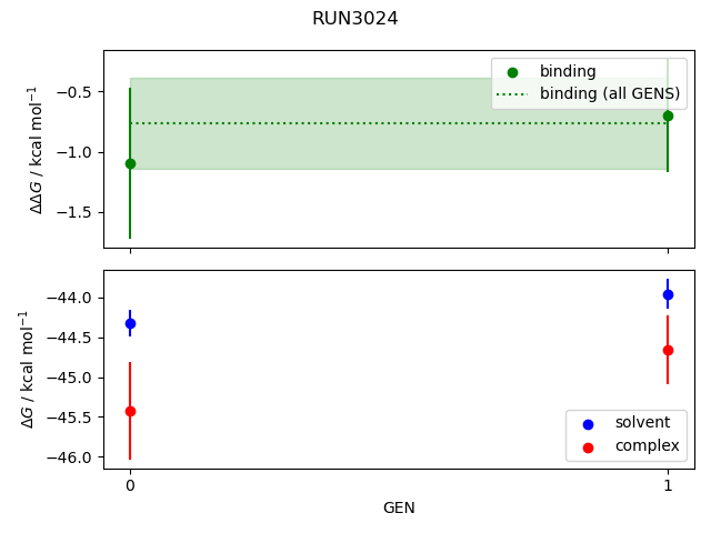 convergence plot