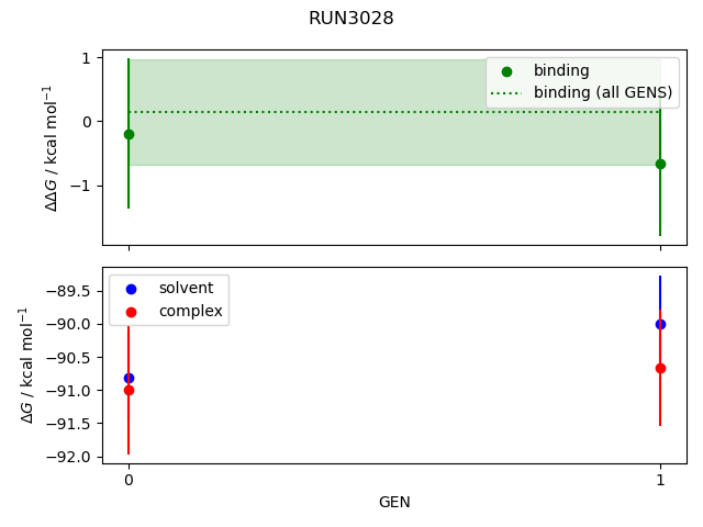 convergence plot