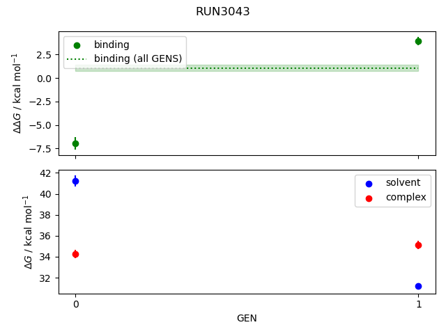 convergence plot