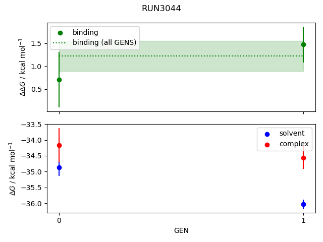 convergence plot