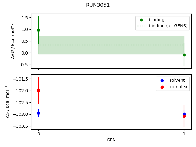 convergence plot