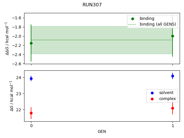 convergence plot