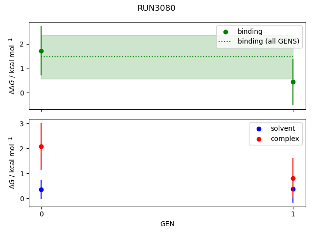 convergence plot