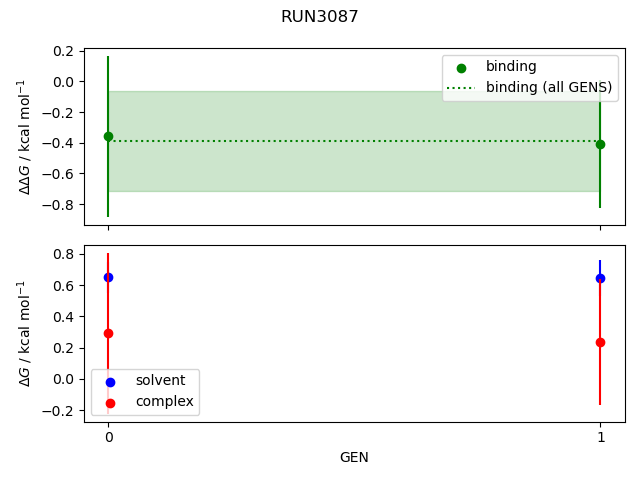 convergence plot