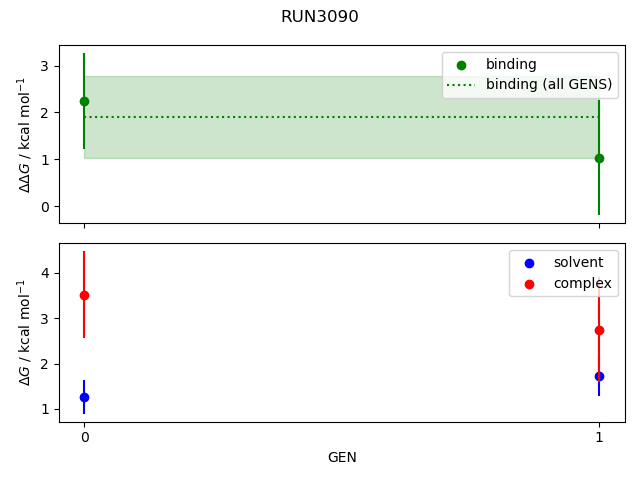 convergence plot