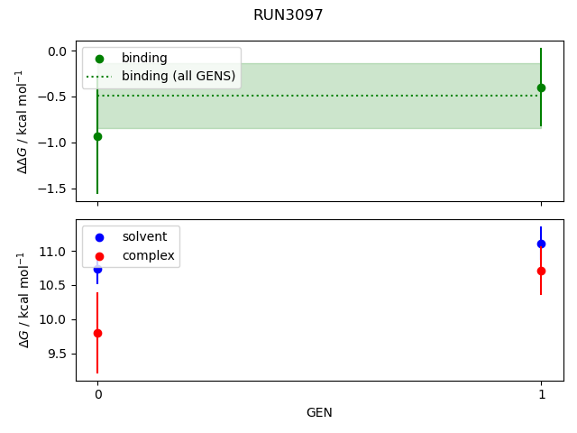 convergence plot