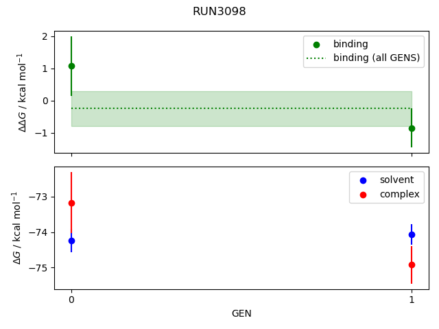 convergence plot