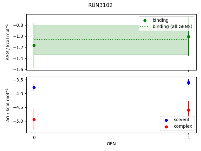 convergence plot