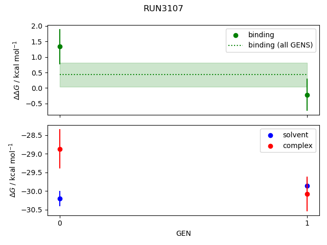 convergence plot