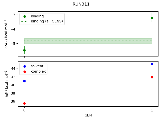 convergence plot