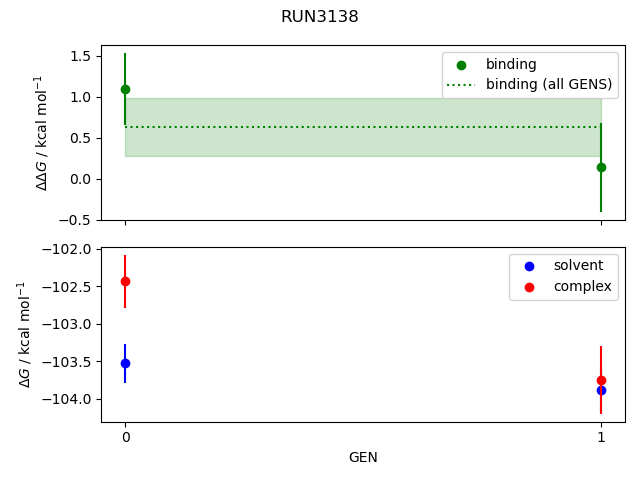 convergence plot