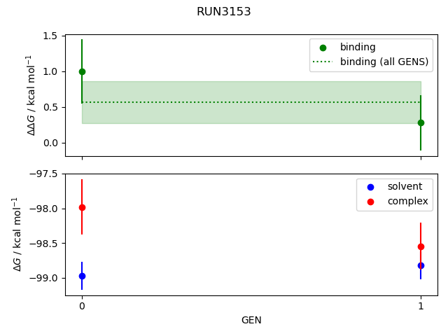 convergence plot