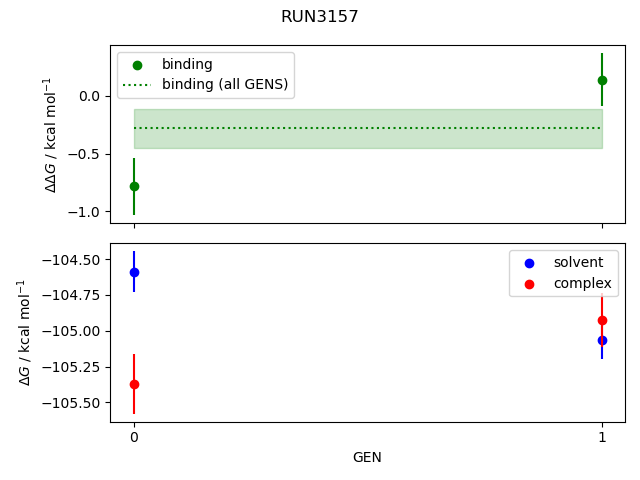 convergence plot