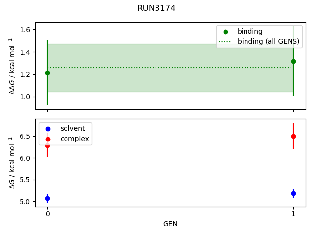 convergence plot