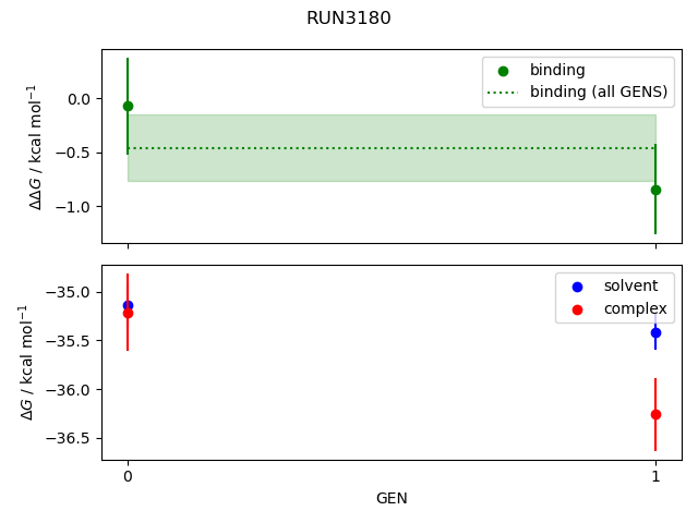 convergence plot